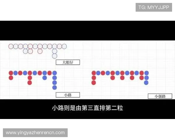 百家乐下三路的详细玩法解析与实战技巧全面提升你的赢钱概率 百家乐下三路的详细玩法解析与实战技巧全面提升你的赢钱概率