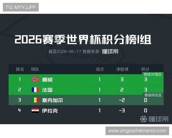 2026年世界杯挪威与法国队出场名单全名单及关键球员介绍 2026年世界杯挪威与法国队出场名单全名单及关键球员介绍