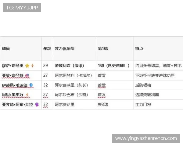 2026年世界杯约旦与阿尔及利亚教练团队赛前战术布置及比赛走势预测 2026年世界杯约旦与阿尔及利亚教练团队赛前战术布置及比赛走势预测